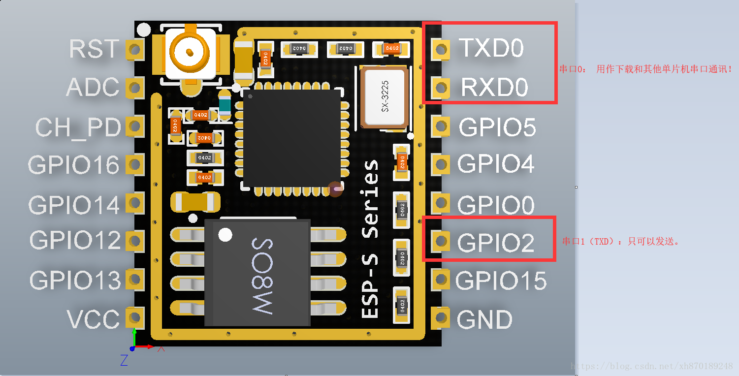 乐鑫esp8266的串口通讯驱动源文件,nonos和rtos版本第1张