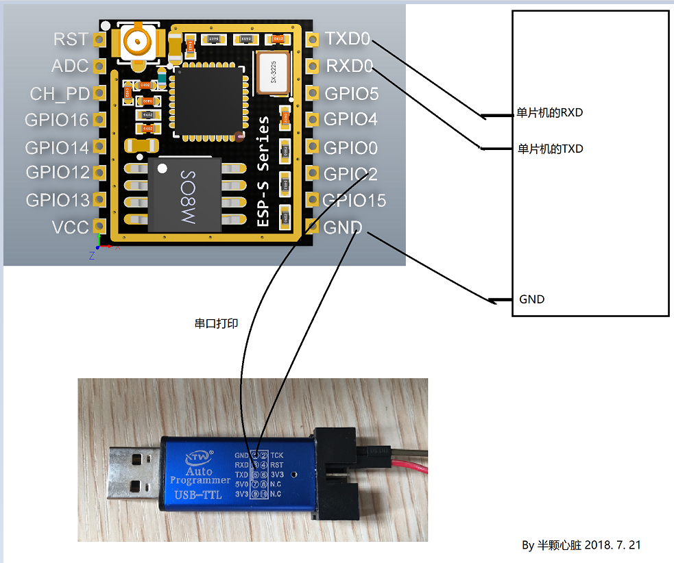 乐鑫esp8266的串口通讯驱动源文件,nonos和rtos版本第2张