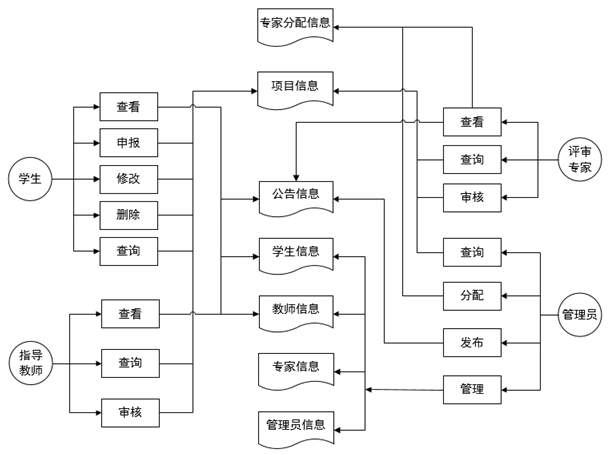 业务流程图