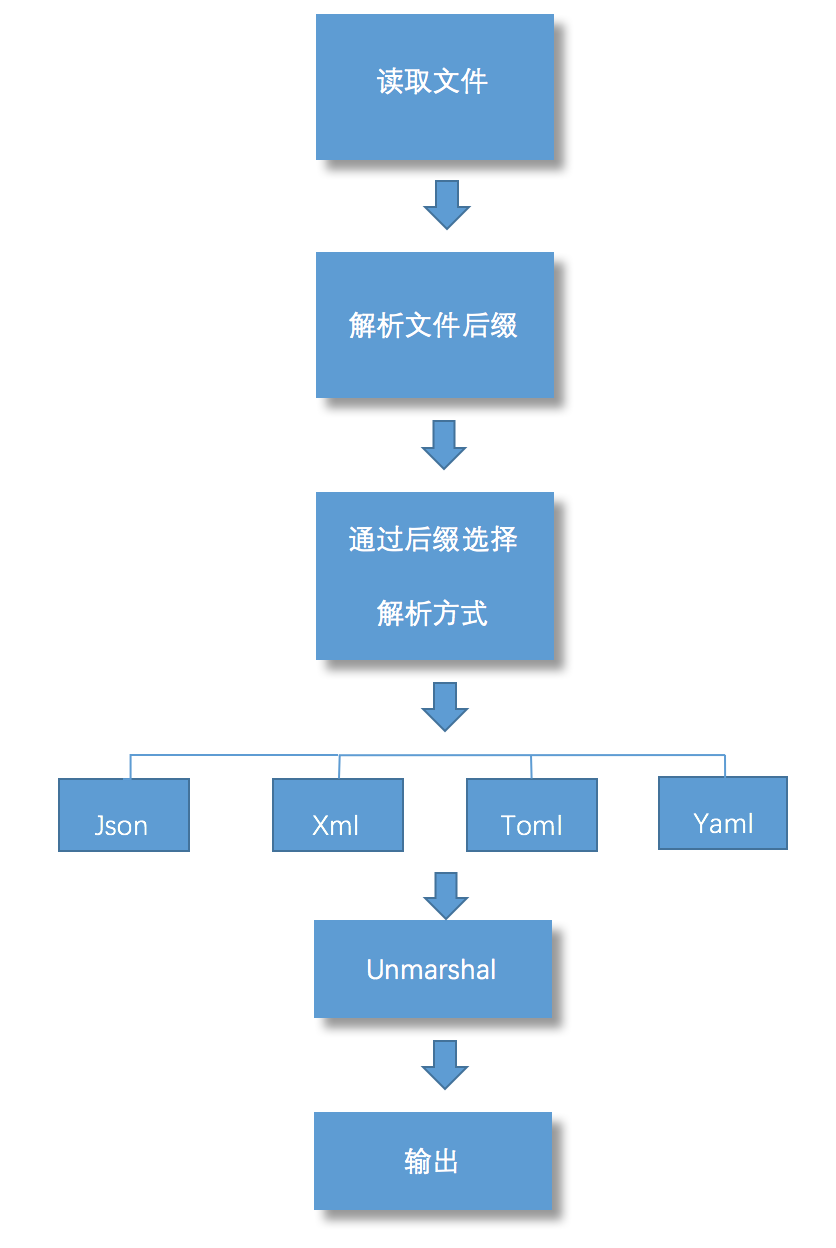 技術分享圖片