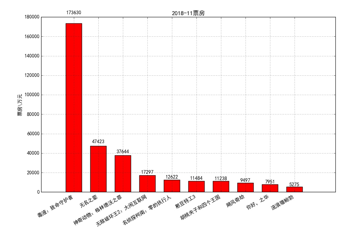 内地月票房