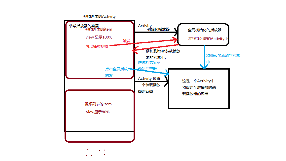 逻辑图