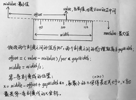 想想是有多久没拿起笔了