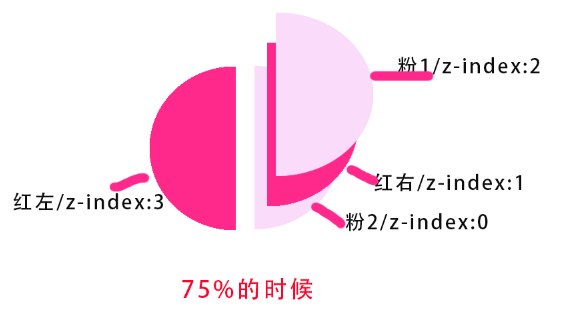 百分之75.png