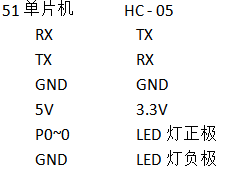 积木式编程——自制app点灯