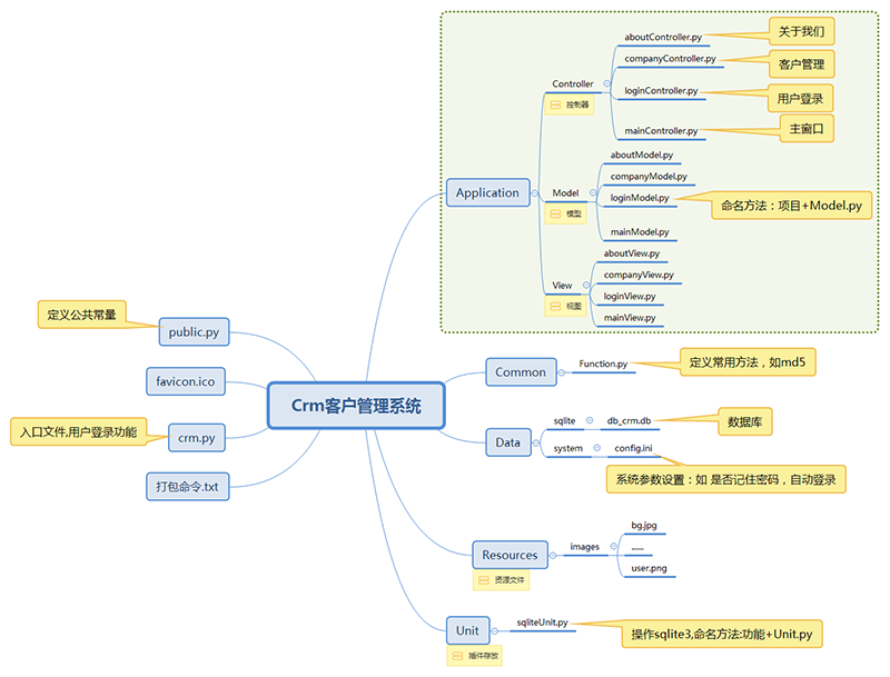 Crm客户管理系统_800x600.png