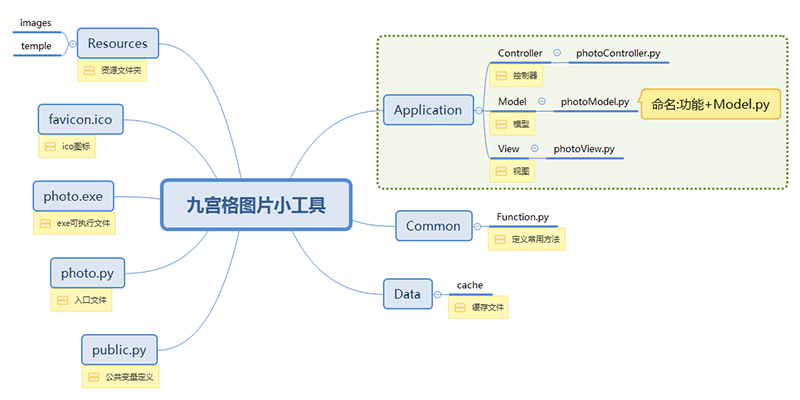 项目结构 - 副本.png