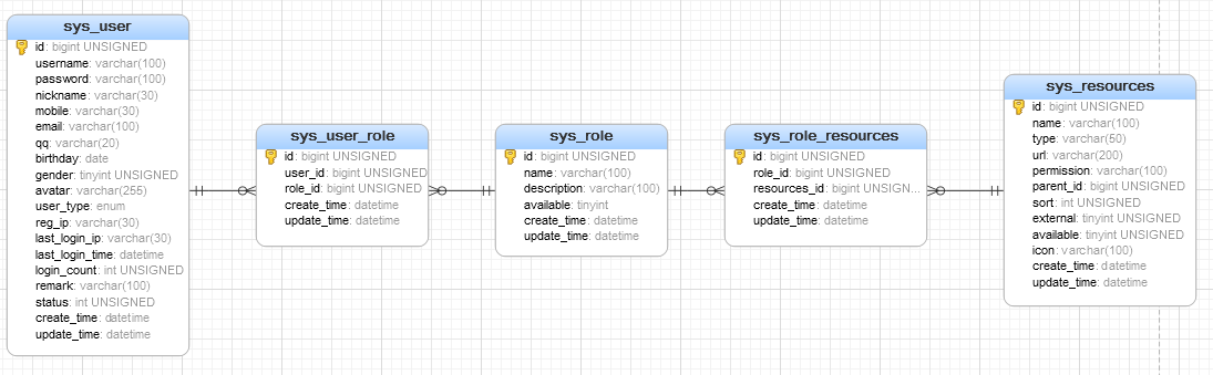 sql-model.png