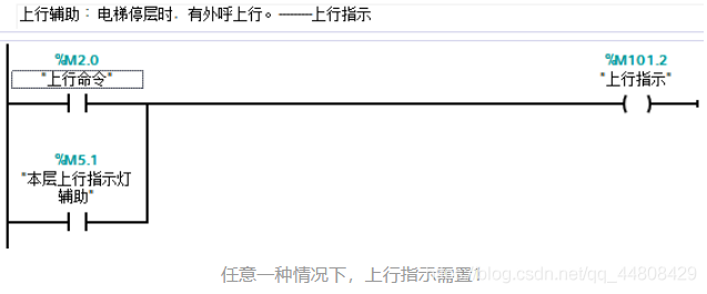 任意一种情况下,上行指示需置1